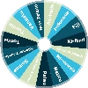 Oceania Countries Picker Wheel