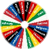 Random Euro 2024 Wheel